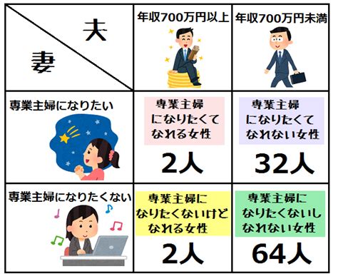 月色夫妻主|専業主夫歴が3年 